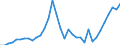 Stock or flow: Transactions / Counterpart sector: Total economy / Sector: Total economy / National accounts indicator (ESA 2010): Net acquisition of financial assets/net incurrence of liabilities / Financial position: Assets / Unit of measure: Million euro / Geopolitical entity (reporting): Romania