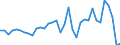 Stock or flow: Transactions / Counterpart sector: Total economy / Sector: Total economy / National accounts indicator (ESA 2010): Net acquisition of financial assets/net incurrence of liabilities / Financial position: Assets / Unit of measure: Million euro / Geopolitical entity (reporting): Finland