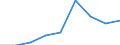 Stock or flow: Transactions / Counterpart sector: Total economy / Sector: Total economy / National accounts indicator (ESA 2010): Net acquisition of financial assets/net incurrence of liabilities / Financial position: Assets / Unit of measure: Million units of national currency / Geopolitical entity (reporting): Bulgaria
