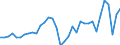Stock or flow: Transactions / Counterpart sector: Total economy / Sector: Total economy / National accounts indicator (ESA 2010): Net acquisition of financial assets/net incurrence of liabilities / Financial position: Assets / Unit of measure: Million units of national currency / Geopolitical entity (reporting): Estonia