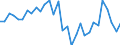 Stock or flow: Transactions / Counterpart sector: Total economy / Sector: Total economy / National accounts indicator (ESA 2010): Net acquisition of financial assets/net incurrence of liabilities / Financial position: Assets / Unit of measure: Million units of national currency / Geopolitical entity (reporting): Greece