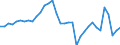 Stock or flow: Transactions / Counterpart sector: Total economy / Sector: Total economy / National accounts indicator (ESA 2010): Net acquisition of financial assets/net incurrence of liabilities / Financial position: Assets / Unit of measure: Million units of national currency / Geopolitical entity (reporting): Spain