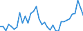 Stock or flow: Transactions / Counterpart sector: Total economy / Sector: Total economy / National accounts indicator (ESA 2010): Net acquisition of financial assets/net incurrence of liabilities / Financial position: Assets / Unit of measure: Million units of national currency / Geopolitical entity (reporting): Croatia