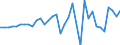 Stock or flow: Transactions / Counterpart sector: Total economy / Sector: Total economy / National accounts indicator (ESA 2010): Net acquisition of financial assets/net incurrence of liabilities / Financial position: Assets / Unit of measure: Million units of national currency / Geopolitical entity (reporting): Luxembourg