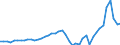 Stock or flow: Transactions / Counterpart sector: Total economy / Sector: Total economy / National accounts indicator (ESA 2010): Net acquisition of financial assets/net incurrence of liabilities / Financial position: Assets / Unit of measure: Million units of national currency / Geopolitical entity (reporting): Hungary