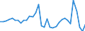 Stock or flow: Transactions / Counterpart sector: Total economy / Sector: Total economy / National accounts indicator (ESA 2010): Net acquisition of financial assets/net incurrence of liabilities / Financial position: Assets / Unit of measure: Million units of national currency / Geopolitical entity (reporting): Austria