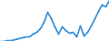 Stock or flow: Transactions / Counterpart sector: Total economy / Sector: Total economy / National accounts indicator (ESA 2010): Net acquisition of financial assets/net incurrence of liabilities / Financial position: Assets / Unit of measure: Million units of national currency / Geopolitical entity (reporting): Romania