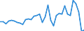 Stock or flow: Transactions / Counterpart sector: Total economy / Sector: Total economy / National accounts indicator (ESA 2010): Net acquisition of financial assets/net incurrence of liabilities / Financial position: Assets / Unit of measure: Million units of national currency / Geopolitical entity (reporting): Finland