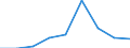 Stock or flow: Transactions / Counterpart sector: Total economy / Sector: Total economy / National accounts indicator (ESA 2010): Net acquisition of financial assets/net incurrence of liabilities / Financial position: Assets / Unit of measure: Percentage of gross domestic product (GDP) / Geopolitical entity (reporting): Bulgaria