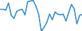 Stock or flow: Transactions / Counterpart sector: Total economy / Sector: Total economy / National accounts indicator (ESA 2010): Net acquisition of financial assets/net incurrence of liabilities / Financial position: Assets / Unit of measure: Percentage of gross domestic product (GDP) / Geopolitical entity (reporting): Estonia