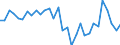 Stock or flow: Transactions / Counterpart sector: Total economy / Sector: Total economy / National accounts indicator (ESA 2010): Net acquisition of financial assets/net incurrence of liabilities / Financial position: Assets / Unit of measure: Percentage of gross domestic product (GDP) / Geopolitical entity (reporting): Greece