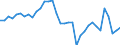 Stock or flow: Transactions / Counterpart sector: Total economy / Sector: Total economy / National accounts indicator (ESA 2010): Net acquisition of financial assets/net incurrence of liabilities / Financial position: Assets / Unit of measure: Percentage of gross domestic product (GDP) / Geopolitical entity (reporting): Spain