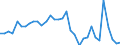 Stock or flow: Transactions / Counterpart sector: Total economy / Sector: Total economy / National accounts indicator (ESA 2010): Net acquisition of financial assets/net incurrence of liabilities / Financial position: Assets / Unit of measure: Percentage of gross domestic product (GDP) / Geopolitical entity (reporting): France