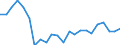 Stock or flow: Transactions / Counterpart sector: Total economy / Sector: Total economy / National accounts indicator (ESA 2010): Net acquisition of financial assets/net incurrence of liabilities / Financial position: Assets / Unit of measure: Percentage of gross domestic product (GDP) / Geopolitical entity (reporting): Latvia