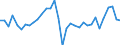 Stock or flow: Transactions / Counterpart sector: Total economy / Sector: Total economy / National accounts indicator (ESA 2010): Net acquisition of financial assets/net incurrence of liabilities / Financial position: Assets / Unit of measure: Percentage of gross domestic product (GDP) / Geopolitical entity (reporting): Lithuania