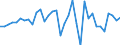 Stock or flow: Transactions / Counterpart sector: Total economy / Sector: Total economy / National accounts indicator (ESA 2010): Net acquisition of financial assets/net incurrence of liabilities / Financial position: Assets / Unit of measure: Percentage of gross domestic product (GDP) / Geopolitical entity (reporting): Luxembourg