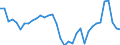 Stock or flow: Transactions / Counterpart sector: Total economy / Sector: Total economy / National accounts indicator (ESA 2010): Net acquisition of financial assets/net incurrence of liabilities / Financial position: Assets / Unit of measure: Percentage of gross domestic product (GDP) / Geopolitical entity (reporting): Hungary
