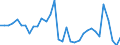 Stock or flow: Transactions / Counterpart sector: Total economy / Sector: Total economy / National accounts indicator (ESA 2010): Net acquisition of financial assets/net incurrence of liabilities / Financial position: Assets / Unit of measure: Percentage of gross domestic product (GDP) / Geopolitical entity (reporting): Austria