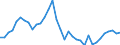 Stock or flow: Transactions / Counterpart sector: Total economy / Sector: Total economy / National accounts indicator (ESA 2010): Net acquisition of financial assets/net incurrence of liabilities / Financial position: Assets / Unit of measure: Percentage of gross domestic product (GDP) / Geopolitical entity (reporting): Romania