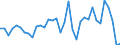 Stock or flow: Transactions / Counterpart sector: Total economy / Sector: Total economy / National accounts indicator (ESA 2010): Net acquisition of financial assets/net incurrence of liabilities / Financial position: Assets / Unit of measure: Percentage of gross domestic product (GDP) / Geopolitical entity (reporting): Finland