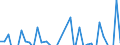 Stock or flow: Transactions / Counterpart sector: Total economy / Sector: Total economy / National accounts indicator (ESA 2010): Net acquisition of financial assets/net incurrence of liabilities / Financial position: Assets / Unit of measure: Percentage change on previous period / Geopolitical entity (reporting): Estonia