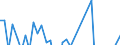 Stock or flow: Transactions / Counterpart sector: Total economy / Sector: Total economy / National accounts indicator (ESA 2010): Net acquisition of financial assets/net incurrence of liabilities / Financial position: Assets / Unit of measure: Percentage change on previous period / Geopolitical entity (reporting): Spain