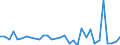 Stock or flow: Transactions / Counterpart sector: Total economy / Sector: Total economy / National accounts indicator (ESA 2010): Net acquisition of financial assets/net incurrence of liabilities / Financial position: Assets / Unit of measure: Percentage change on previous period / Geopolitical entity (reporting): France