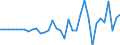 Unit of measure: Million euro / Consolidated/Non consolidated: Consolidated / Sector: Total economy / Financial position: Assets / National accounts indicator (ESA 2010): Total financial assets/liabilities / Geopolitical entity (reporting): Croatia