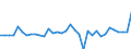 Unit of measure: Million euro / Consolidated/Non consolidated: Consolidated / Sector: Total economy / Financial position: Assets / National accounts indicator (ESA 2010): Monetary gold and special drawing rights (SDRs) / Geopolitical entity (reporting): Spain