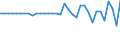 Unit of measure: Million euro / Consolidated/Non consolidated: Consolidated / Sector: Total economy / Financial position: Assets / National accounts indicator (ESA 2010): Special drawing rights (SDRs) / Geopolitical entity (reporting): Croatia