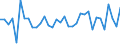 Unit of measure: Million euro / Consolidated/Non consolidated: Consolidated / Sector: Total economy / Financial position: Assets / National accounts indicator (ESA 2010): Currency and deposits / Geopolitical entity (reporting): Spain