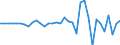 Unit of measure: Million euro / Consolidated/Non consolidated: Consolidated / Sector: Total economy / Financial position: Assets / National accounts indicator (ESA 2010): Currency and deposits / Geopolitical entity (reporting): Croatia