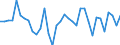 Unit of measure: Million euro / Consolidated/Non consolidated: Consolidated / Sector: Total economy / Financial position: Assets / National accounts indicator (ESA 2010): Currency and deposits / Geopolitical entity (reporting): Netherlands