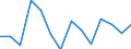 Unit of measure: Million euro / Consolidated/Non consolidated: Consolidated / Sector: Total economy / Financial position: Assets / National accounts indicator (ESA 2010): Currency and deposits / Geopolitical entity (reporting): Portugal