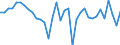 Unit of measure: Million euro / Consolidated/Non consolidated: Consolidated / Sector: Total economy / Financial position: Assets / National accounts indicator (ESA 2010): Currency and deposits / Geopolitical entity (reporting): Romania