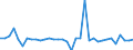 Unit of measure: Million euro / Consolidated/Non consolidated: Consolidated / Sector: Total economy / Financial position: Assets / National accounts indicator (ESA 2010): Currency and deposits / Geopolitical entity (reporting): Finland