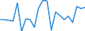 Unit of measure: Million euro / Consolidated/Non consolidated: Consolidated / Sector: Total economy / Financial position: Assets / National accounts indicator (ESA 2010): Currency and deposits / Geopolitical entity (reporting): Norway