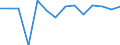 Unit of measure: Million euro / Consolidated/Non consolidated: Consolidated / Sector: Total economy / Financial position: Assets / National accounts indicator (ESA 2010): Currency / Geopolitical entity (reporting): Belgium