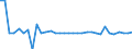 Unit of measure: Million euro / Consolidated/Non consolidated: Consolidated / Sector: Total economy / Financial position: Assets / National accounts indicator (ESA 2010): Currency / Geopolitical entity (reporting): Bulgaria