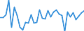 Unit of measure: Million euro / Consolidated/Non consolidated: Consolidated / Sector: Total economy / Financial position: Assets / National accounts indicator (ESA 2010): Currency / Geopolitical entity (reporting): Czechia