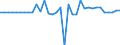 Unit of measure: Million euro / Consolidated/Non consolidated: Consolidated / Sector: Total economy / Financial position: Assets / National accounts indicator (ESA 2010): Currency / Geopolitical entity (reporting): Denmark