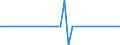 Unit of measure: Million euro / Consolidated/Non consolidated: Consolidated / Sector: Total economy / Financial position: Assets / National accounts indicator (ESA 2010): Currency / Geopolitical entity (reporting): Estonia
