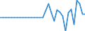 Unit of measure: Million euro / Consolidated/Non consolidated: Consolidated / Sector: Total economy / Financial position: Assets / National accounts indicator (ESA 2010): Currency / Geopolitical entity (reporting): Croatia