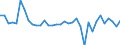 Maßeinheit: Millionen Euro / Konsolidiert/Nichtkonsolidiert: Konsolidiert / Sektor: Volkswirtschaft / Finanzielle Position: Forderungen / Volkswirtschaftliche Gesamtrechnungen Indikator (ESVG 2010): Insgesamt finanzielle Forderungen/Verbindlichkeiten / Geopolitische Meldeeinheit: Kroatien