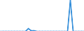 Maßeinheit: Millionen Euro / Konsolidiert/Nichtkonsolidiert: Konsolidiert / Sektor: Volkswirtschaft / Finanzielle Position: Forderungen / Volkswirtschaftliche Gesamtrechnungen Indikator (ESVG 2010): Bargeld / Geopolitische Meldeeinheit: Tschechien