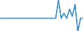 Maßeinheit: Millionen Euro / Konsolidiert/Nichtkonsolidiert: Konsolidiert / Sektor: Volkswirtschaft / Finanzielle Position: Forderungen / Volkswirtschaftliche Gesamtrechnungen Indikator (ESVG 2010): Bargeld / Geopolitische Meldeeinheit: Dänemark