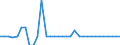Maßeinheit: Millionen Euro / Konsolidiert/Nichtkonsolidiert: Konsolidiert / Sektor: Volkswirtschaft / Finanzielle Position: Forderungen / Volkswirtschaftliche Gesamtrechnungen Indikator (ESVG 2010): Bargeld / Geopolitische Meldeeinheit: Frankreich