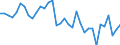 Unit of measure: Million euro / Consolidated/Non consolidated: Consolidated / Sector: Total economy / Financial position: Assets / National accounts indicator (ESA 2010): Net acquisition of financial assets/net incurrence of liabilities / Geopolitical entity (reporting): Sweden