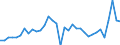 Unit of measure: Million euro / Consolidated/Non consolidated: Consolidated / Sector: Total economy / Financial position: Assets / National accounts indicator (ESA 2010): Net acquisition of financial assets/net incurrence of liabilities / Geopolitical entity (reporting): Norway