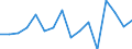 Unit of measure: Million euro / Consolidated/Non consolidated: Consolidated / Sector: Total economy / Financial position: Assets / National accounts indicator (ESA 2010): Net acquisition of financial assets/net incurrence of liabilities / Geopolitical entity (reporting): Türkiye